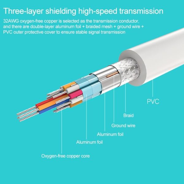 Mini Display to VGA 15 Pin Female Adapter for Apple (White) - Image 5