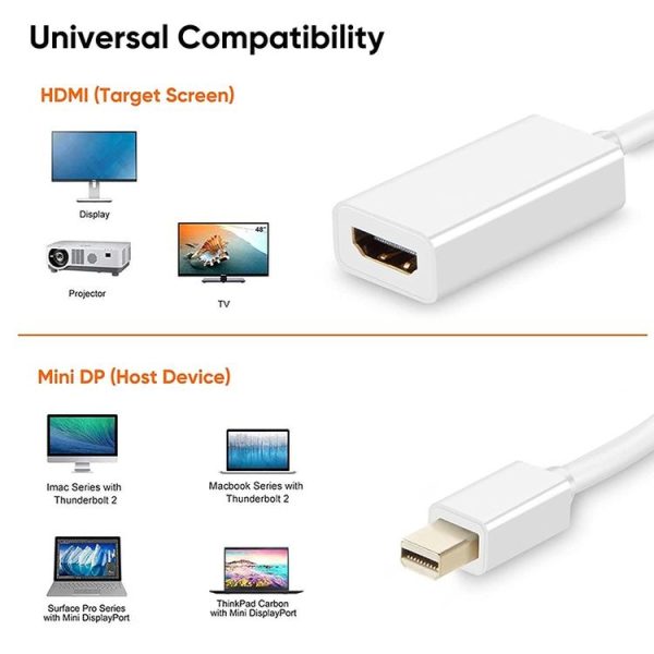 Mini DisplayPort to HDMI Female Adapter Cable (White) - Image 3