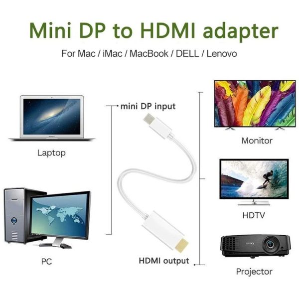 Mini DisplayPort to HDMI Male Cable, Length: 1.5m (White) - Image 6