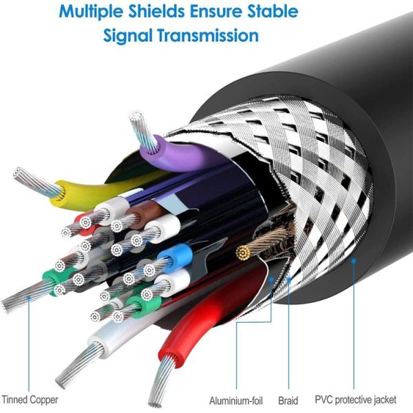 Display Port Male to Display Port Female Cable, Length: 18cm - Image 3