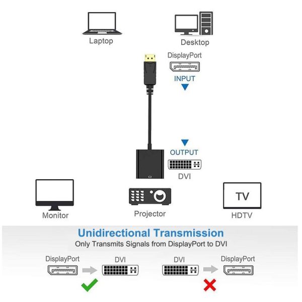 Display Port Male to DVI 24+1 Female Adapter Cable, Length: 20cm - Image 6