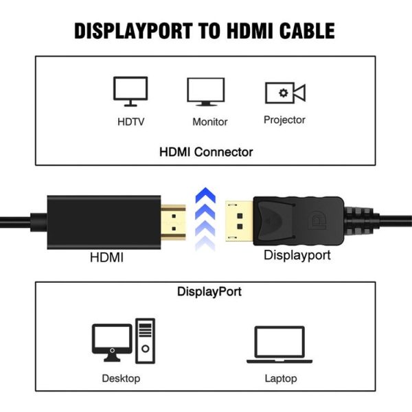DisplayPort Male to HDMI Male Adapter Cable, Length: 1.8m (Black) - Image 5