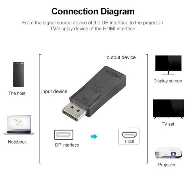 DisplayPort Male to HDMI Female Video Adapter (Black) - Image 3