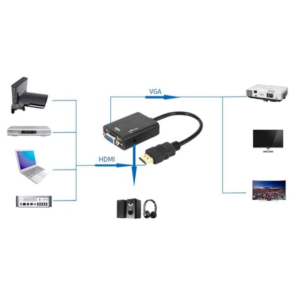 26cm HDMI to VGA + Audio Output Video Conversion Cable with 3.5mm Audio Cable, Support Full HD 1080P (Black) - Image 10