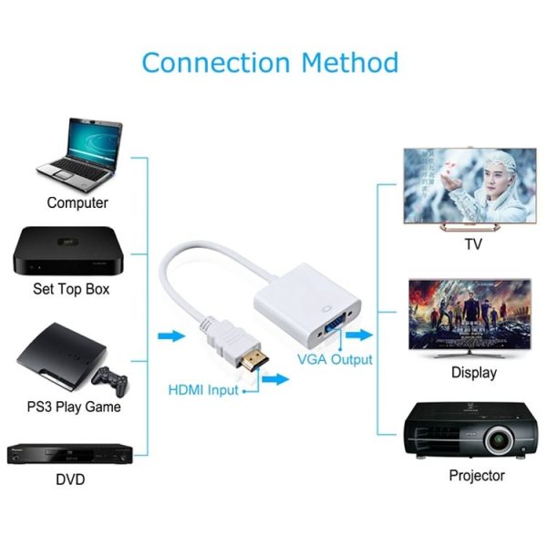 24cm Full HD 1080P HDMI to VGA + Audio Output Cable for Computer / DVD / Digital Set-top Box / Laptop / Mobile Phone / Media Player (White) - Image 7