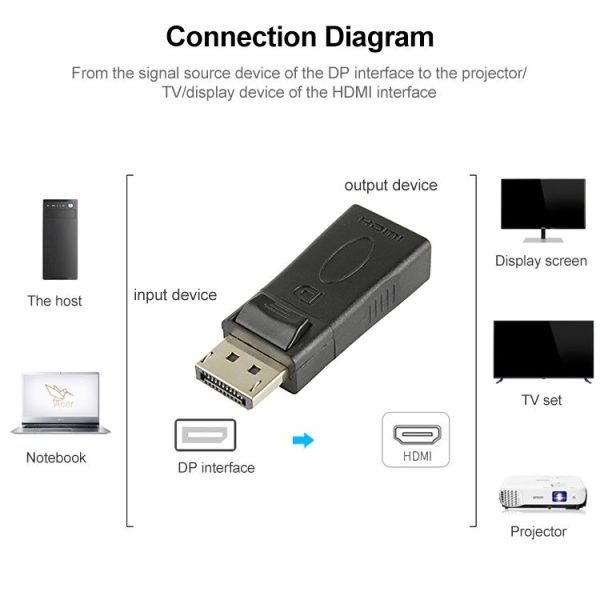 DisplayPort Male to HDMI Female Adapter (Black) - Image 3