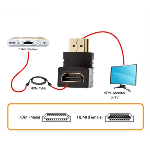 HDMI 19Pin Male to HDMI 19Pin Female 90-degree Angle Adaptor (Gold Plated) (Black) - Image 4