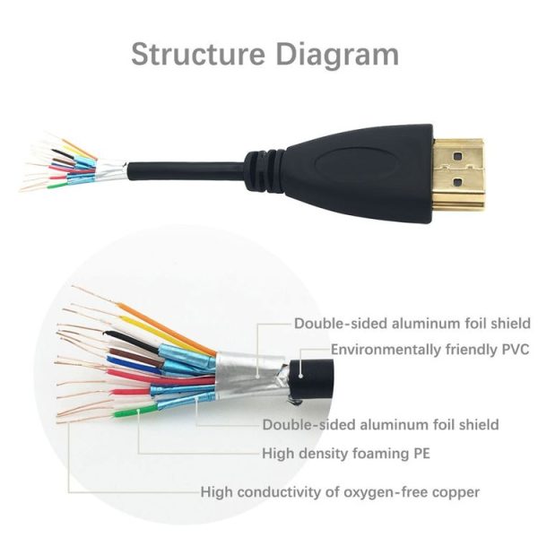 1.8m HDMI to HDMI 19Pin Cable, 1.4 Version, Support 3D, Ethernet, HD TV / Xbox 360 / PS3 etc (Gold Plated) (Black) - Image 4