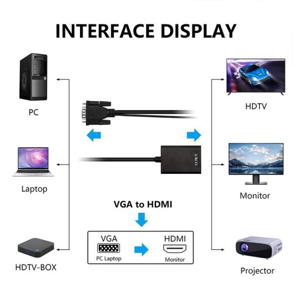 VGA + Audio to Full HD 1080P HDMI Video Converter Box Adapter for HDTV - Image 4