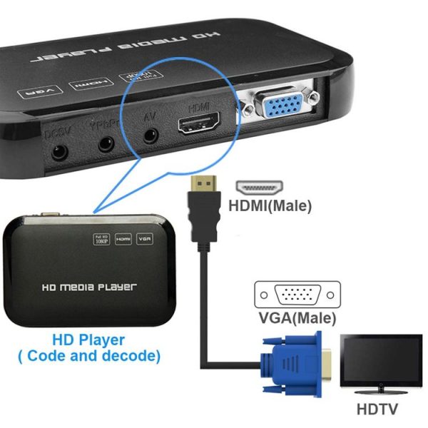 1.8m HDMI Male to VGA Male 15PIN Video Cable (Black) - Image 6