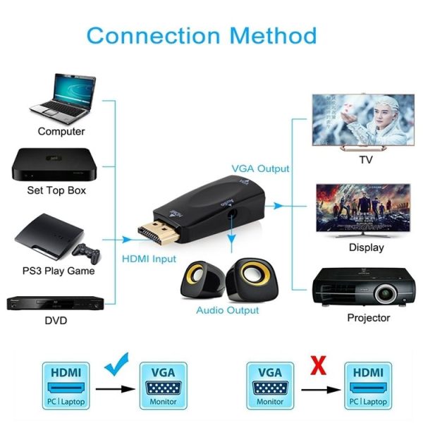 Full HD 1080P HDMI to VGA and Audio Adapter for HDTV / Monitor / Projector (Black) - Image 6
