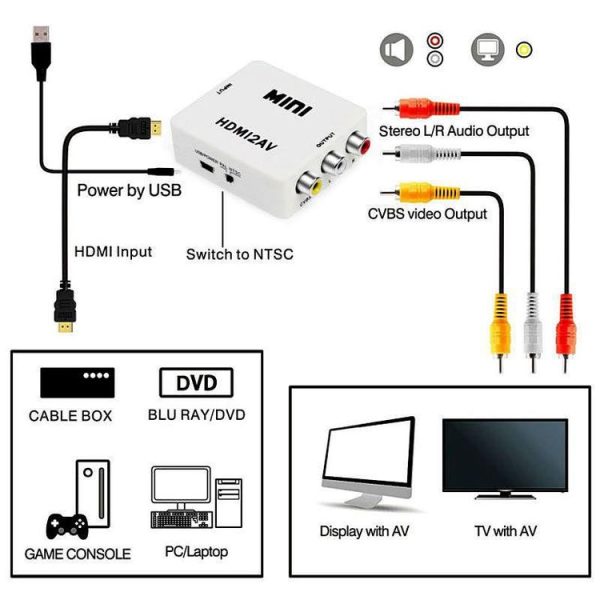 VK-126 MINI HDMI to CVBS / L+R Audio Converter Adapter (Scaler) (White) - Image 6