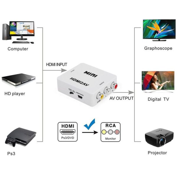 VK-126 MINI HDMI to CVBS / L+R Audio Converter Adapter (Scaler) (White) - Image 7