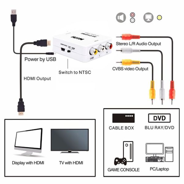 Mini CVBS / L+R Audio to HDMI Converter Adapter - Image 7