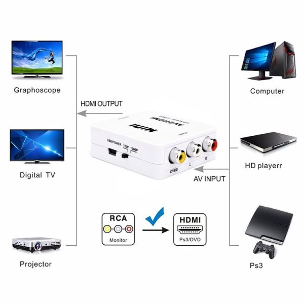 Mini CVBS / L+R Audio to HDMI Converter Adapter - Image 8