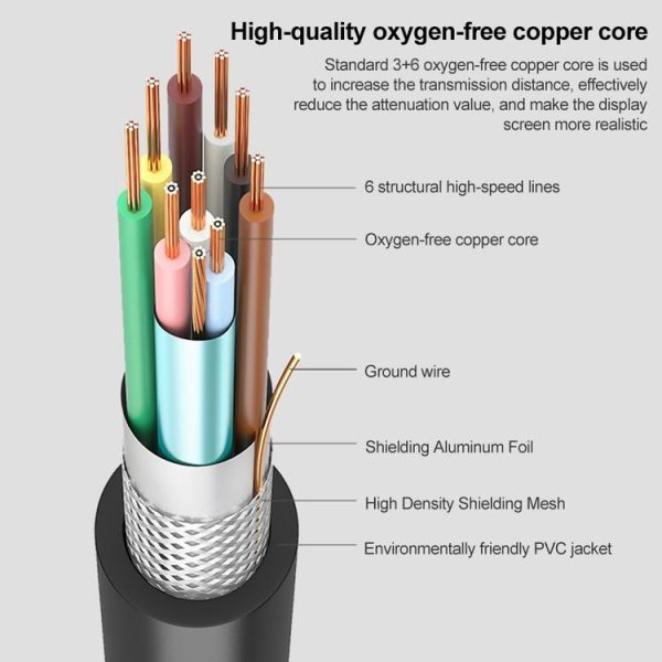 1.5m Normal Quality VGA 15Pin Male to VGA 15Pin Male Cable for CRT Monitor - Image 5