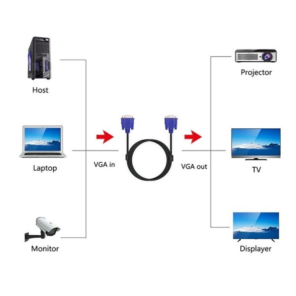 1.5m Good Quality VGA 15 Pin Male to VGA 15 Pin Female Cable for LCD Monitor, Projector, etc - Image 3