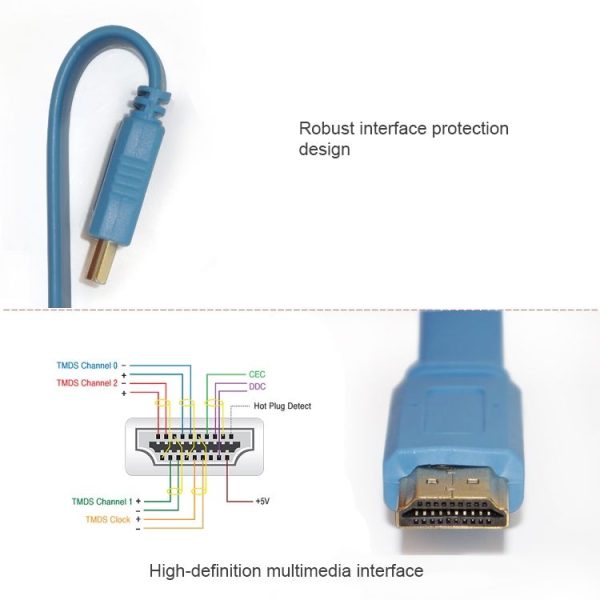 1.5m Gold Plated HDMI to HDMI 19Pin Flat Cable, 1.4 Version, Support HD TV / XBOX 360 / PS3 / Projector / DVD Player etc (White) - Image 3