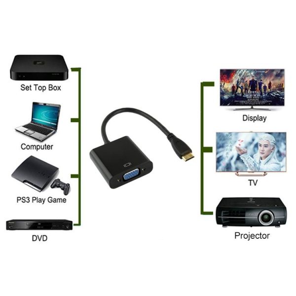22cm Full HD 1080P Mini HDMI Male to VGA Female Video Adapter Cable with Audio Cable (Black) - Image 4