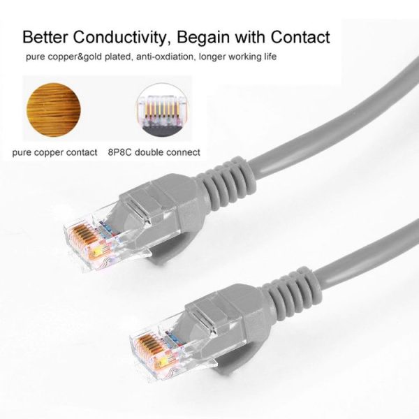 Cat5e Network Cable, Length: 1.5m (Grey) - Image 4