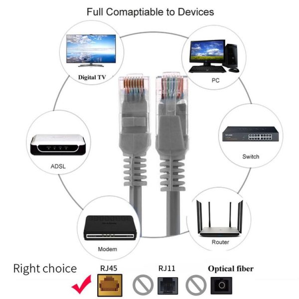 Cat5e Network Cable, Length: 1.5m (Grey) - Image 6
