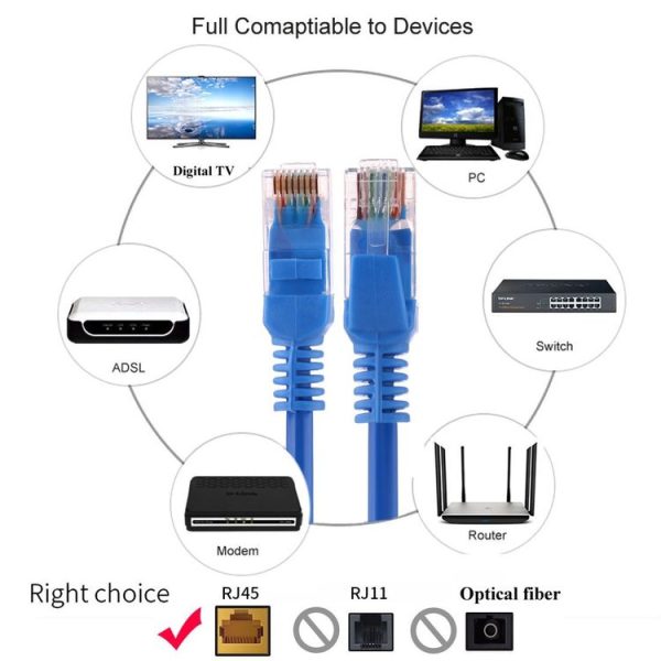 Cat5e Network Cable, Length: 2m - Image 6