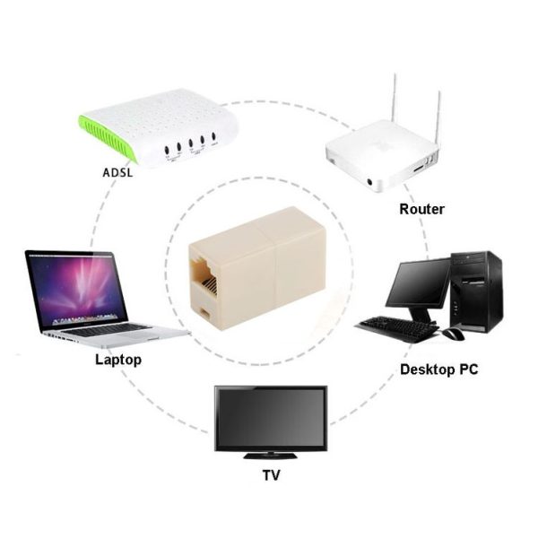 RJ45 Network Changer LAN Extension Adapter Connector - Image 6