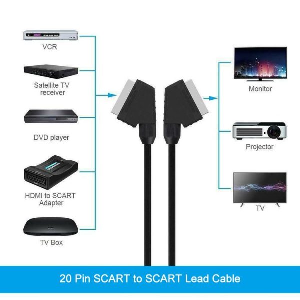 20 Pin SCART to SCART Lead Cable for DVD / HDTV / AV / TV, Cable Length: 1.5m - Image 3