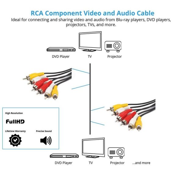 Good Quality Audio Video Stereo RCA AV Cable, Length: 1.5m - Image 4