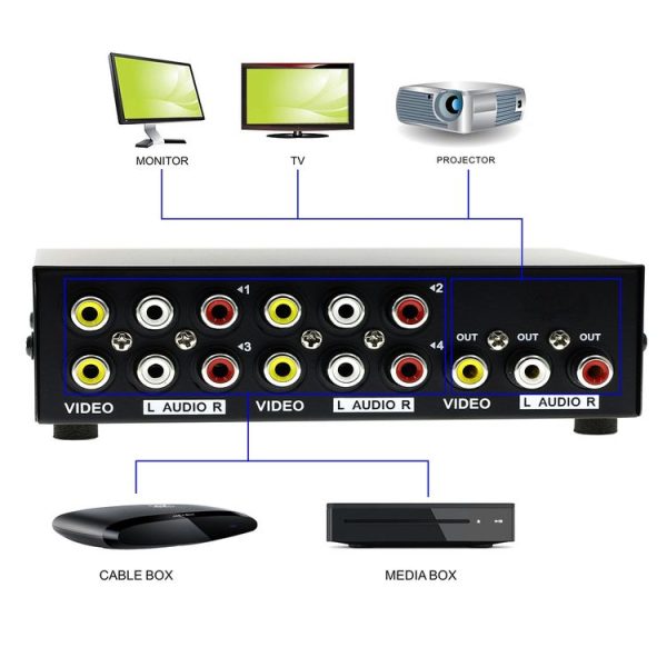 4 Port Input 1 Output Audio Video AV RCA Switch Box - Image 5