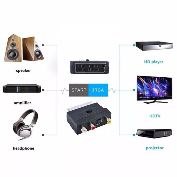 RGB Scart Male to S Video and 3 RCA Audio Adaptor (Black) - Image 4