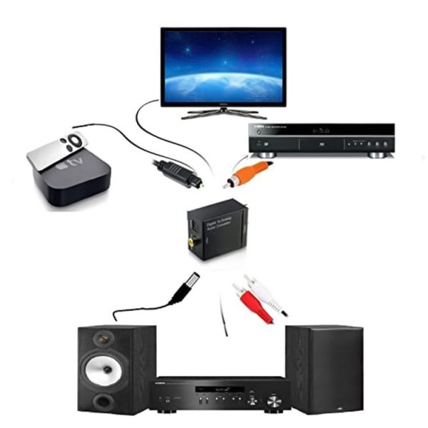 Analog RCA to Digital Optical Coaxial Toslink Audio Converter (Black) - Image 4