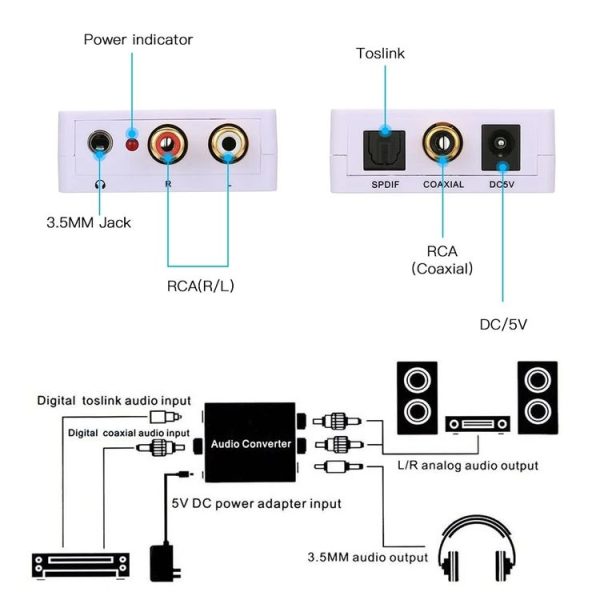 Digital to Analog Audio Converter / Mini Audio Decoder, Size: 72 x 55 x 20mm (White) - Image 4
