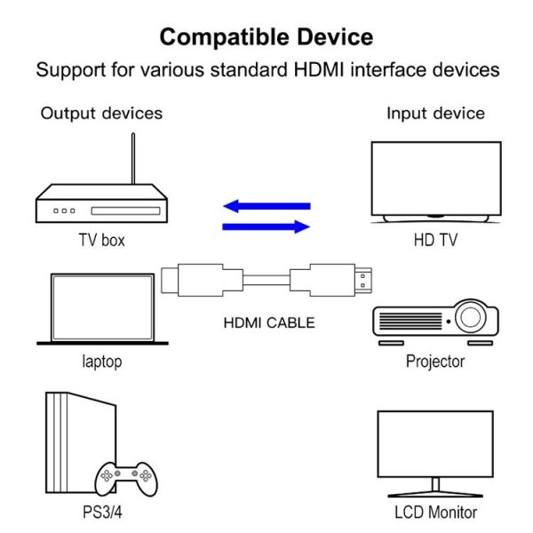 28cm 1.3 Version Gold Plated 19 Pin HDMI to 19 Pin HDMI Cable - Image 3