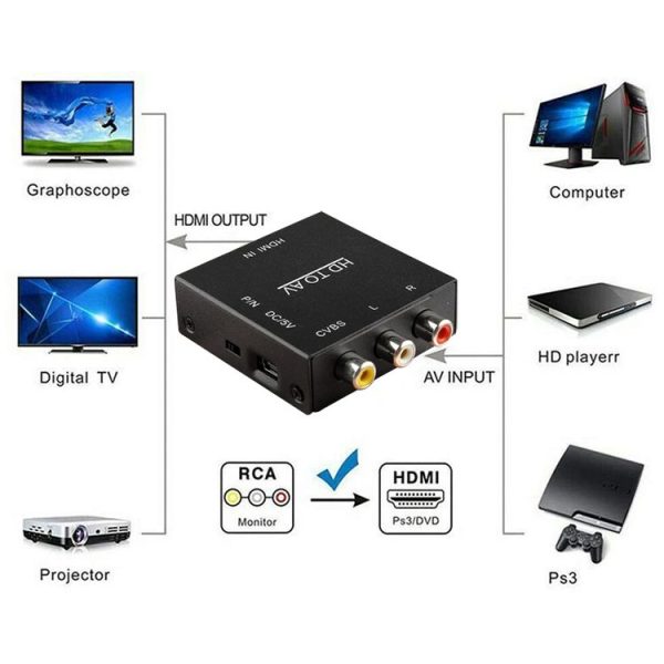 HDV-M610 Mini Size Full HD 1080P HDMI to AV / CVBS Video Converter Adapter (Black) - Image 5