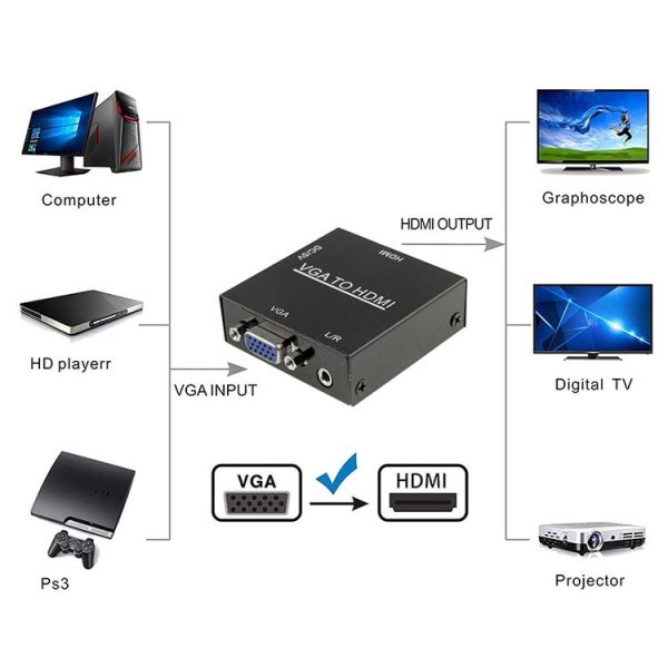 HD 1080P HDMI Mini VGA to HDMI Scaler Box Audio Video Digital Converter Adapter for PC / HDTV - Image 6