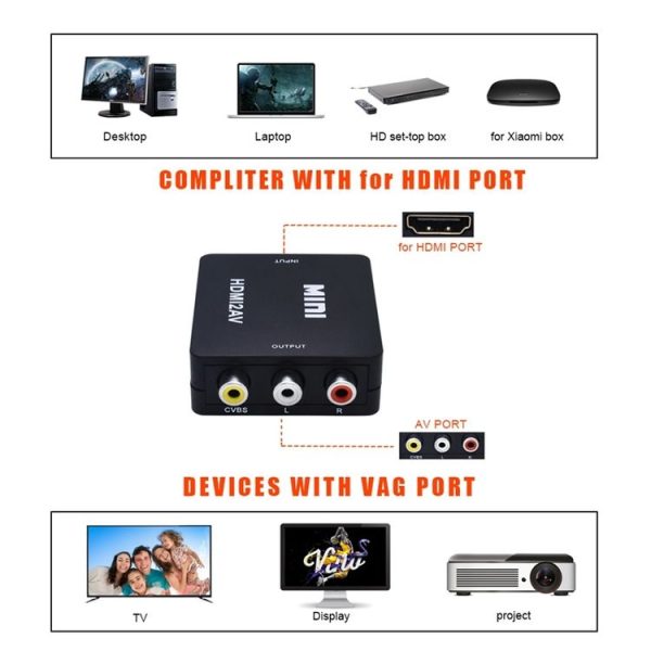 VK-126 Mini HD HDMI to AV / CVBS Video Converter Adapter - Image 12