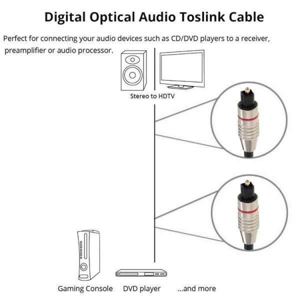 Digital Audio Optical Fiber Cable Toslink M to M, OD: 5.0mm, Length: 2m - Image 5