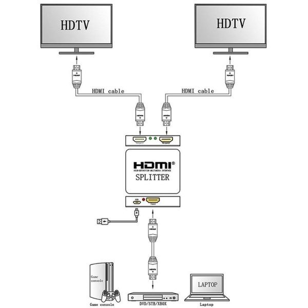 Mini Full HD 4K 1x2 HDMI 3D V1.4b Splitter for HDTV / STB / DVD / Projector / DVR - Image 9