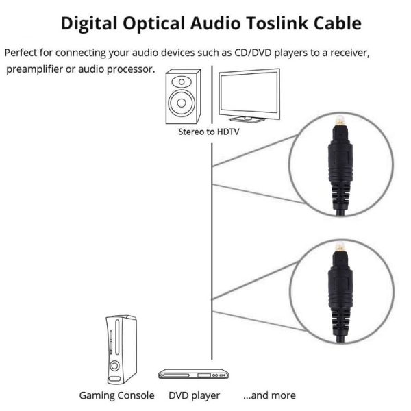 Digital Audio Optical Fiber Toslink Cable, Cable Length: 2m, OD: 4.0mm (Gold Plated) - Image 4