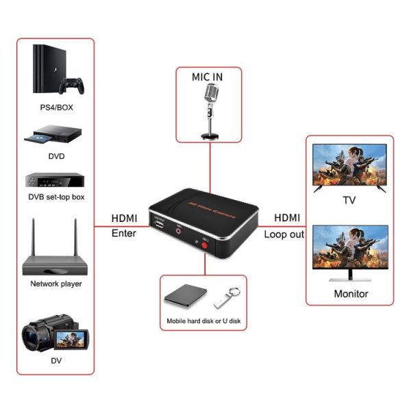 EZCAP280H HD Video Capture Card 1080P HDMI Recorder Box - Image 5