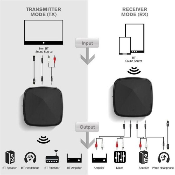 Aptx Bluetooth Transmitter Receiver Wireless Adapter Toslink / SPDIF - Image 10