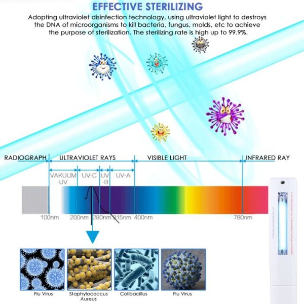 Portable Handheld 3W UV Germicidal Disinfection Lamp Personal Car Travel UV Fast Disinfection Stick - Image 10