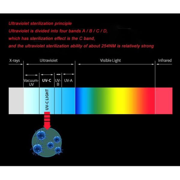 Portable Handheld 3W UV Germicidal Disinfection Lamp Personal Car Travel UV Fast Disinfection Stick - Image 7