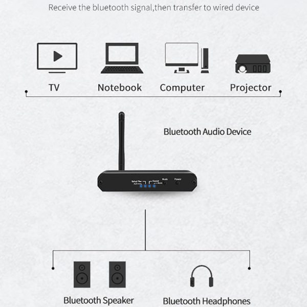 ZS-SGD09 3 in 1 Digital to Analog Bluetooth 5.0 Receiver & Transmitter - Image 8