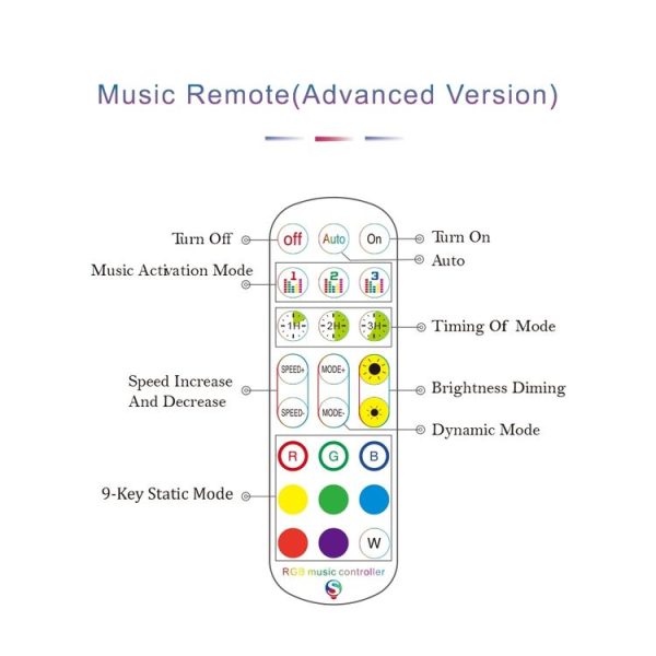 WiFi Smart 4 Pin RGB LED Strip Light Controller APP Remote Voice Control Works with Alexa Echo, 5-24V, type: WiFi 40-keys Controller - Image 4