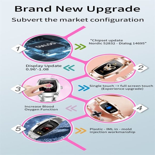 H8 Pro 1.08 inch Color Screen Smart Wristband, IP67 Waterproof, Support Heart Rate Monitoring / Blood Pressure Monitoring / Blood Oxygen Monitoring / Sleep Monitoring / Predict Menstrual Cycle Intelligently (Silver) - Image 3
