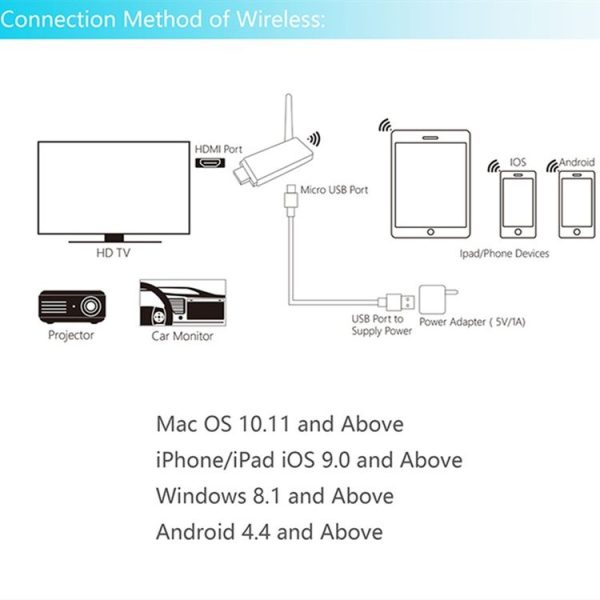 C18 5G Wireless WiFi Display Dongle Receiver 4K UHD TV Stick, RK3229 Quad-core, Type-C Interface - Image 11
