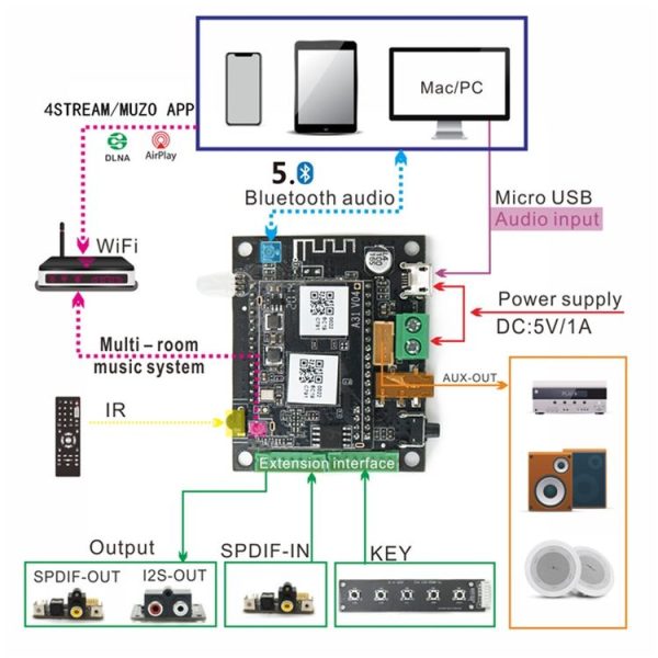 Q1 WiFi Wireless Music Box Bluetooth 5.0 2-in-1 Wireless Network Audio Receiver Bluetooth Module - Image 8