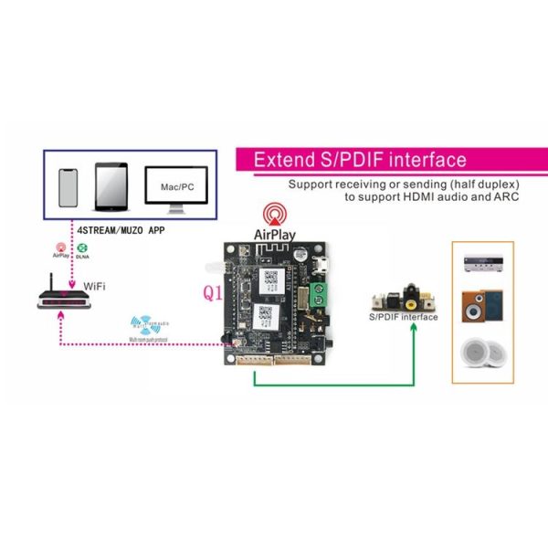 Q1 WiFi Wireless Music Box Bluetooth 5.0 2-in-1 Wireless Network Audio Receiver Bluetooth Module - Image 9